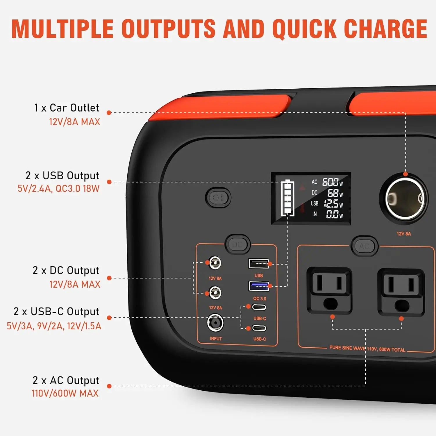 Portable Power Station - Solar Generator for Camping & Home